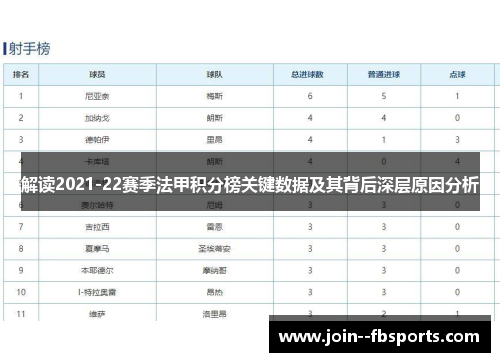 解读2021-22赛季法甲积分榜关键数据及其背后深层原因分析