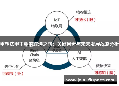 重塑法甲王朝的辉煌之路:关键因素与未来发展战略分析 重塑法甲王朝的辉煌之路:关键因素与未来发展战略分析