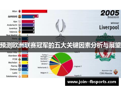 预测欧洲联赛冠军的五大关键因素分析与展望