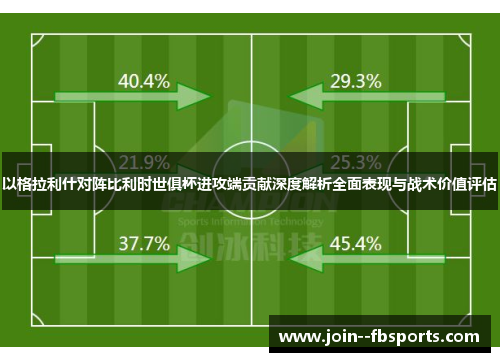 以格拉利什对阵比利时世俱杯进攻端贡献深度解析全面表现与战术价值评估